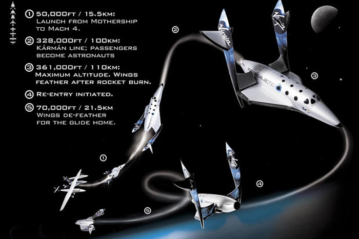 SpaceShipTwo