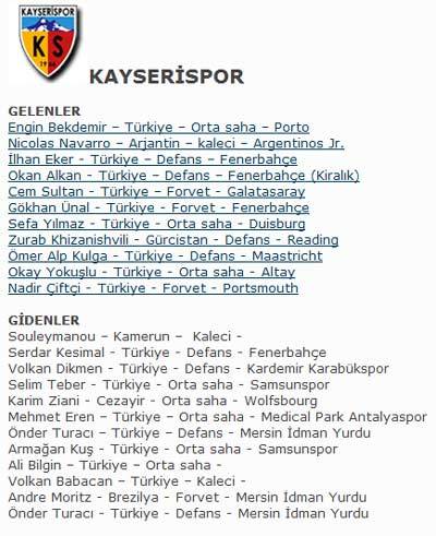 Süper Lig'de kim kimi transfer etti?