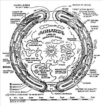 Kayıp kıta : Agartha