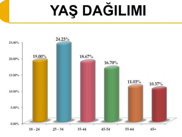 Bugün seçim olsa