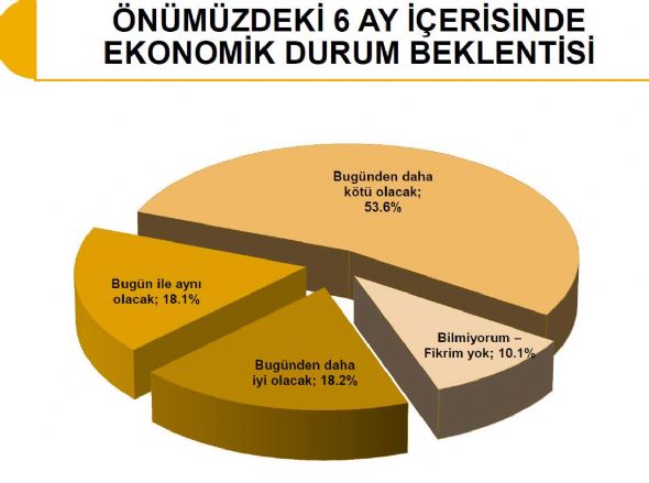 Bugün seçim olsa