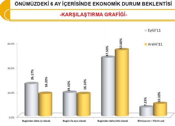 Bugün seçim olsa