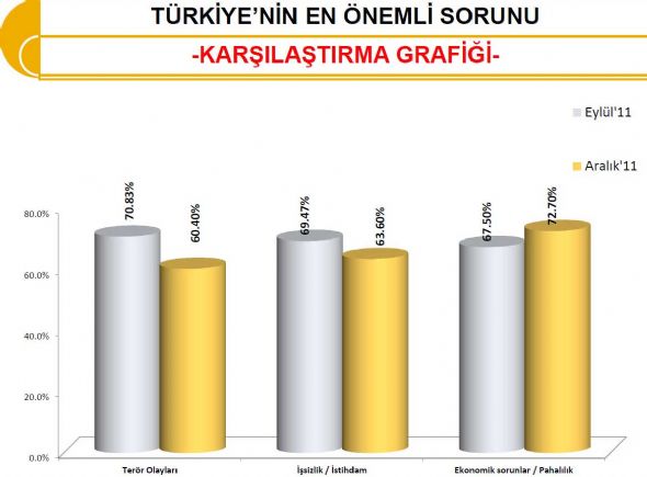 Bugün seçim olsa