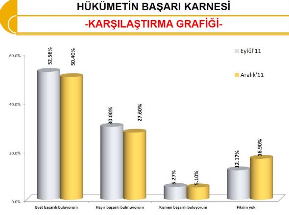 Bugün seçim olsa