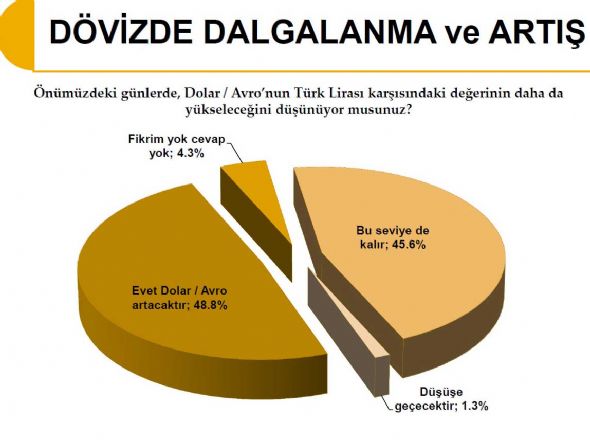 Bugün seçim olsa