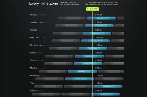 En kullanışlı internet siteleri