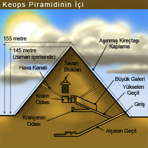 Piramitlerin Sakladıkları Sır 