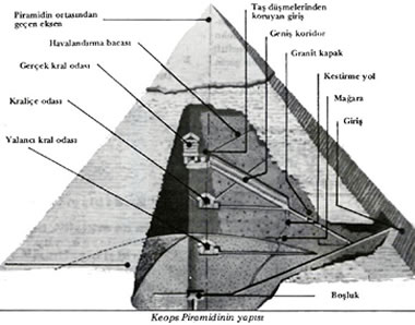 Piramitlerin Sakladıkları Sır 