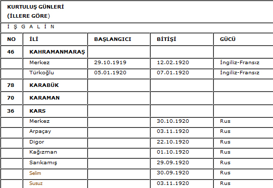 Düşmanın ayak basamadığı illerimiz