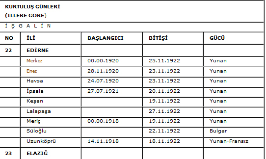 Düşmanın ayak basamadığı illerimiz