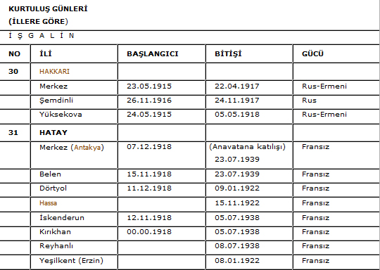 Düşmanın ayak basamadığı illerimiz