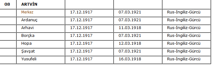 Düşmanın ayak basamadığı illerimiz