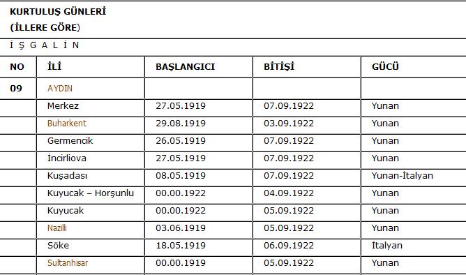 Düşmanın ayak basamadığı illerimiz