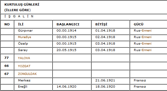 Düşmanın ayak basamadığı illerimiz