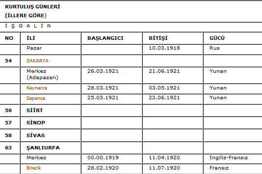 Düşmanın ayak basamadığı illerimiz