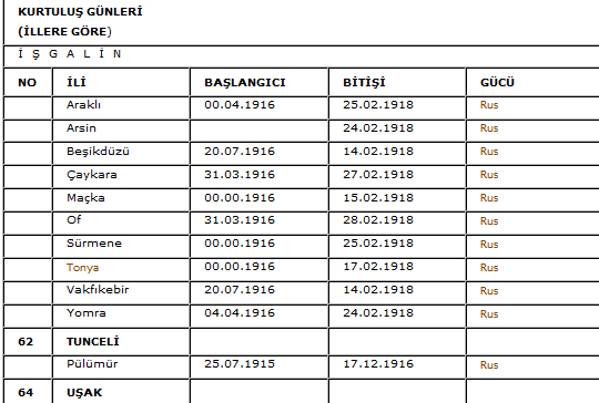 Düşmanın ayak basamadığı illerimiz