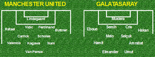 Manchester United- Galatasaray