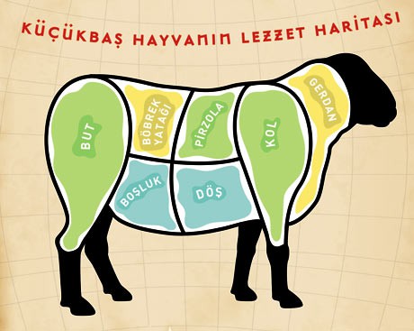 Kurban etinin lezzet haritası