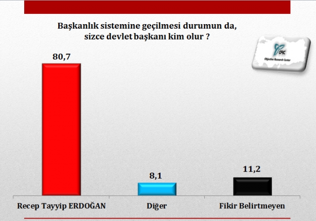 İşte AK Parti'nin son oy durumu