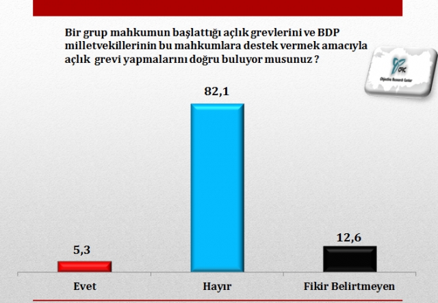 İşte AK Parti'nin son oy durumu