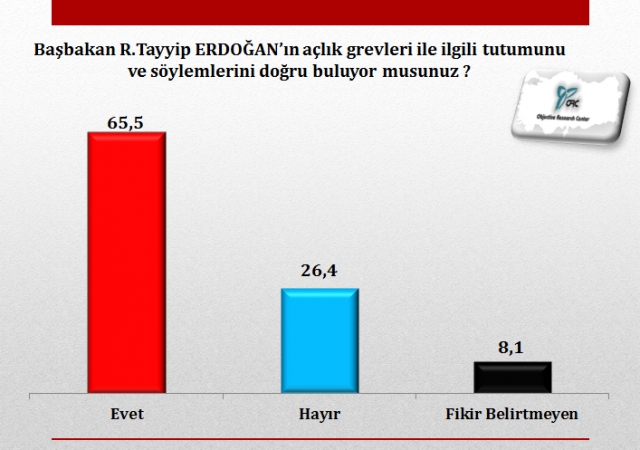 İşte AK Parti'nin son oy durumu