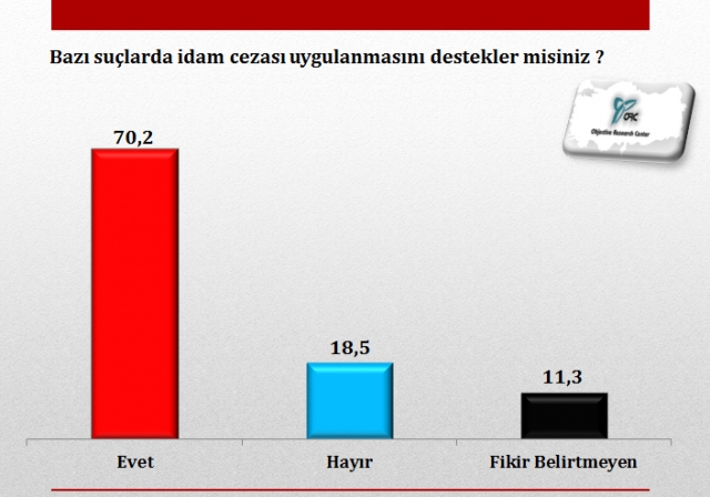 İşte AK Parti'nin son oy durumu