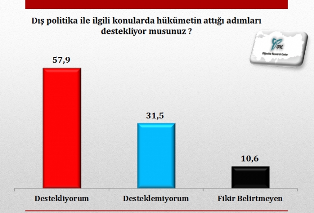 İşte AK Parti'nin son oy durumu