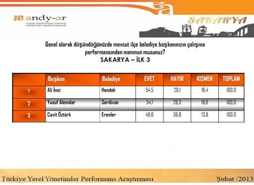 İşte en başarılı başkanlar