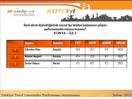 İşte en başarılı başkanlar