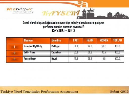 İşte en başarılı başkanlar