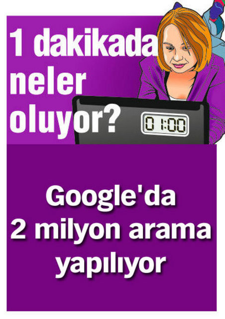 1 dakikada neler oluyor?