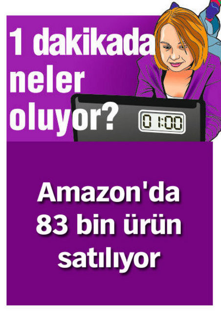 1 dakikada neler oluyor?