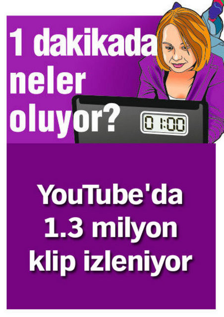 1 dakikada neler oluyor?