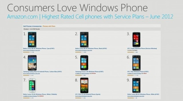 Windows Phone'lu 9 canavar!