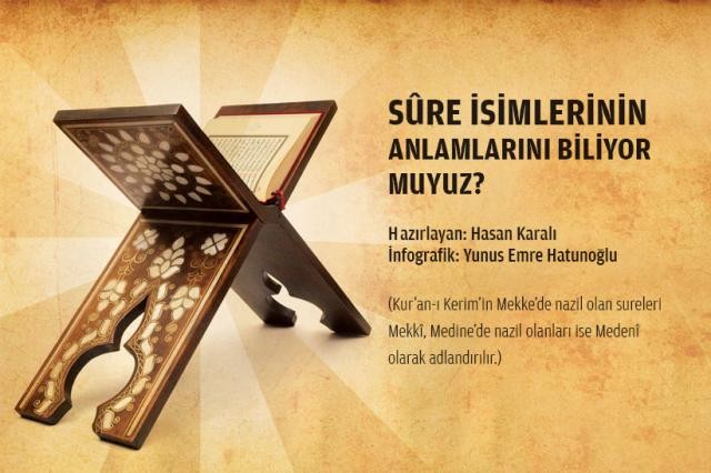 Sûre isimlerinin manalarını biliyor musunuz?