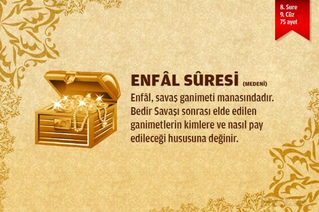 Sûre isimlerinin manalarını biliyor musunuz?