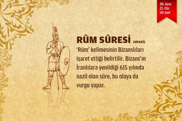 Sûre isimlerinin manalarını biliyor musunuz?