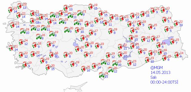 Beş günlük hava tahmini