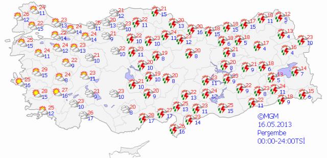 Beş günlük hava tahmini