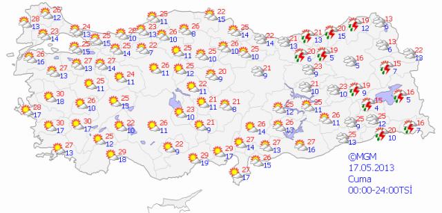 Beş günlük hava tahmini