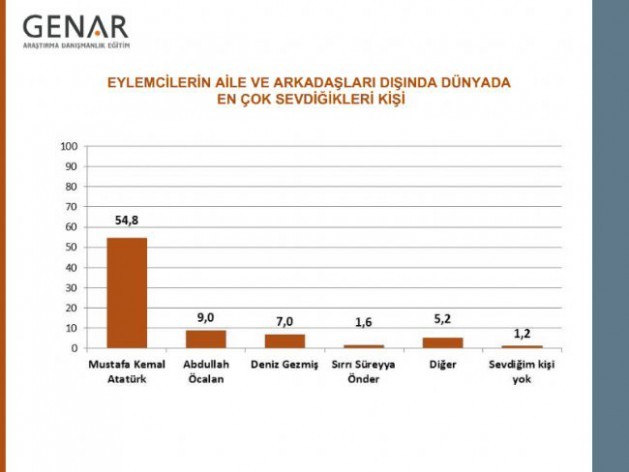 Gezi Parkı eylemcileri kime oy verir?