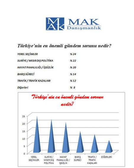 Son yayınlanan yerel seçim anketi!