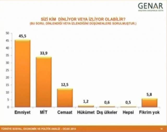 Son seçim anketi