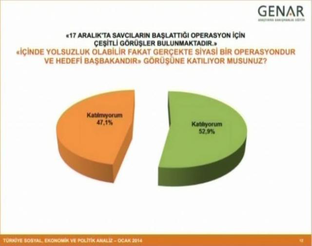 Son seçim anketi