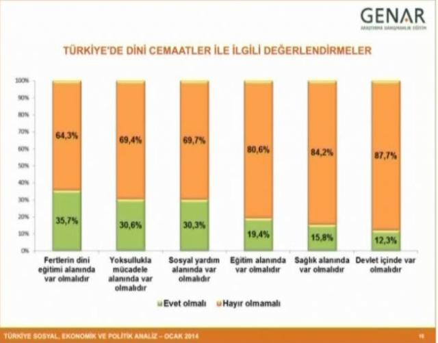 Son seçim anketi