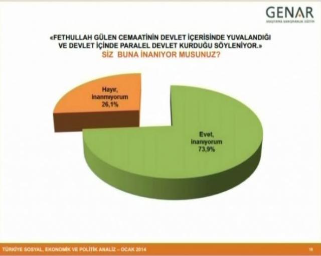 Son seçim anketi