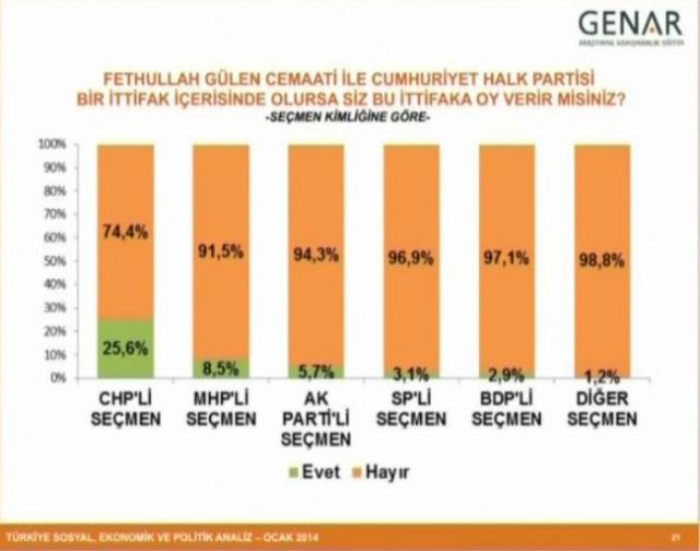 Son seçim anketi