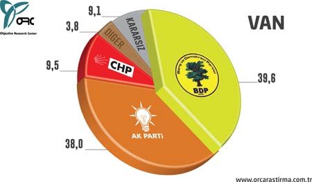 Son yerel seçim anketi