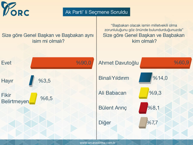 Yeni başbakan kim olacak?