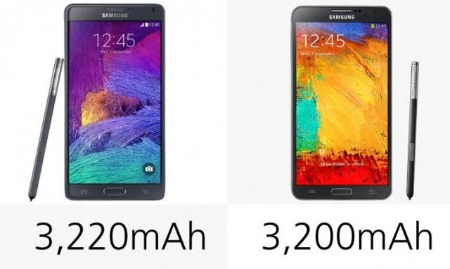 Galaxy Note 4 ve Galaxy Note 3 karşılaştırması